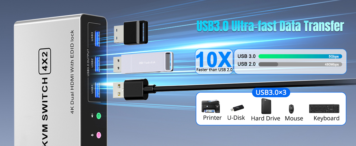 USB 3.0 HDMI KVM Switch for 4 Computers and 2 Monitors, 4 Ports HDMI Dual Monitor KVM Switch