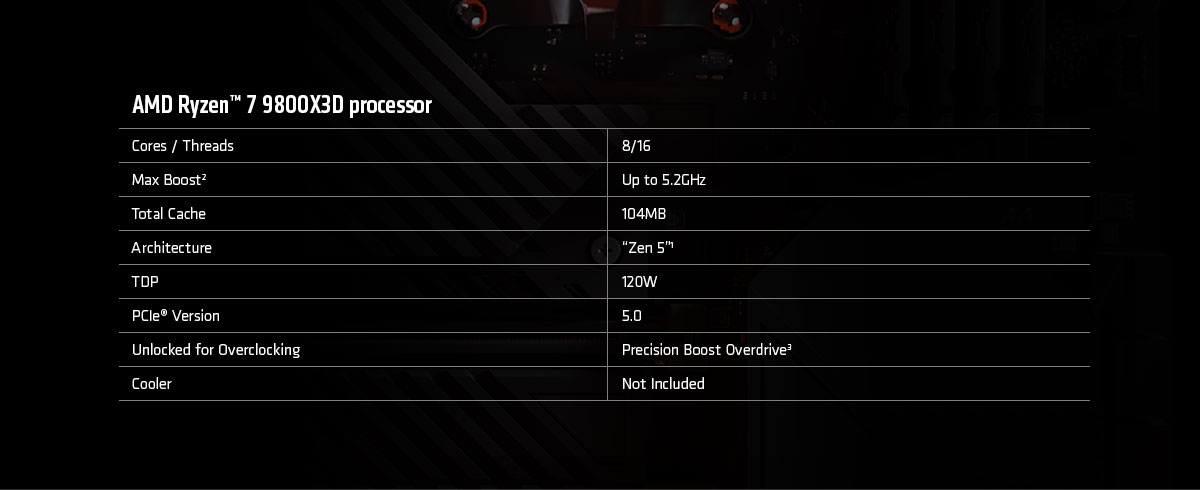 AMD Processor