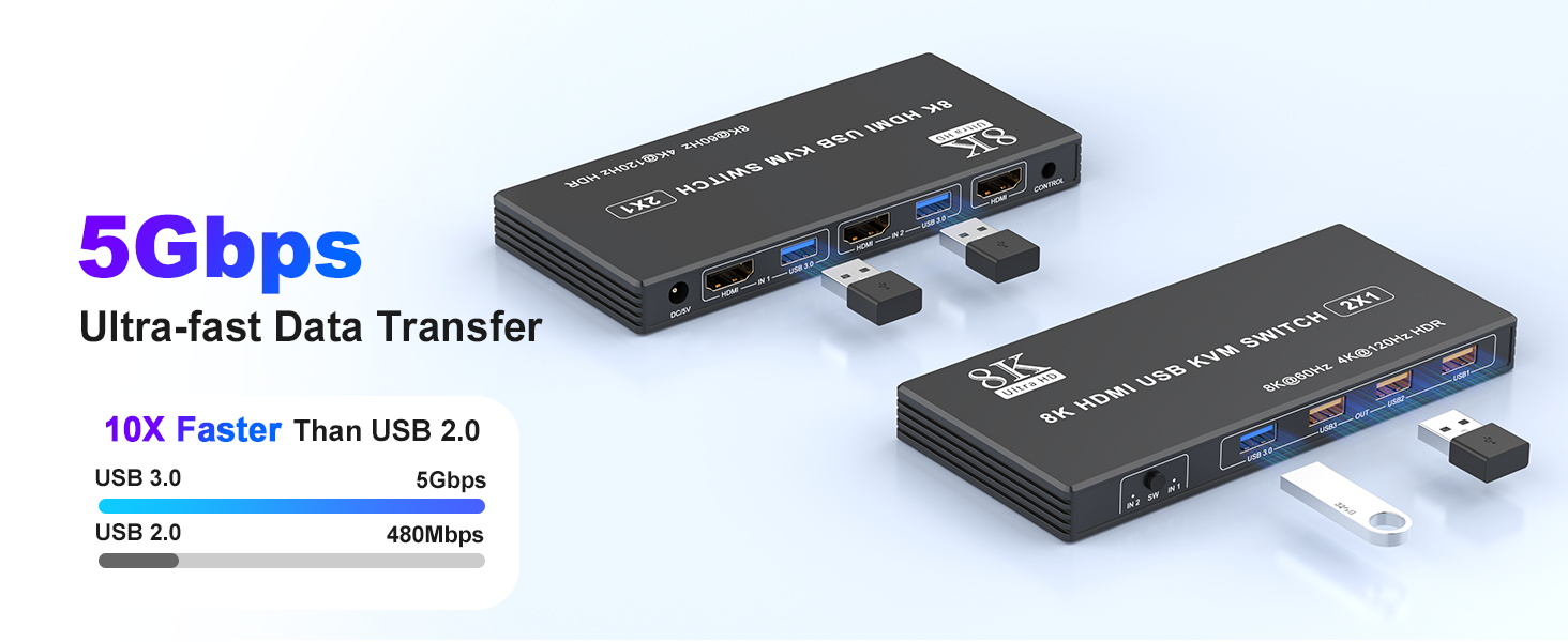 USB 3.0 HDMI KVM Switch 1 Monitor 2 Computers, Support 8K@60Hz 4K@120Hz, HDMI KVM Switches for 2 Com