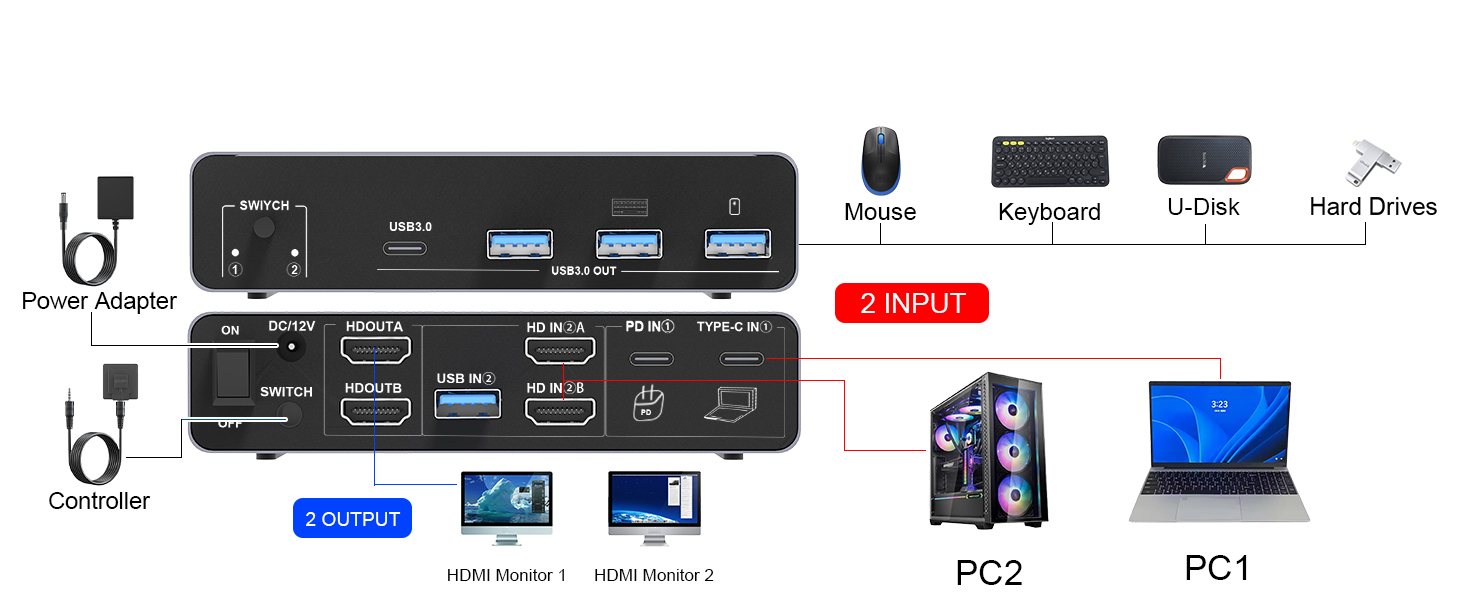 USB-C+HDM KVM Switch 2 Monitors 2 Computers-8K@60Hz 4K@60Hz USB C KVM Switch Dual Monitor