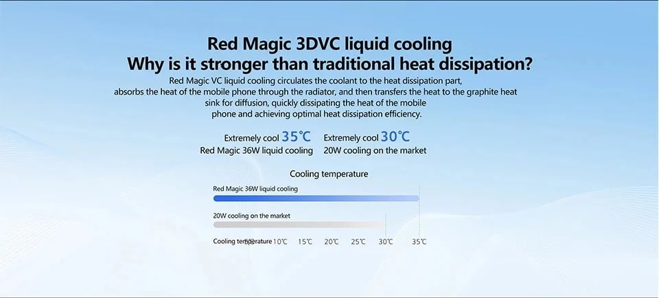 RedMagic cooler 5 Pro