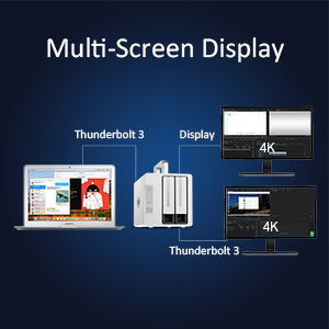 multi-screen display