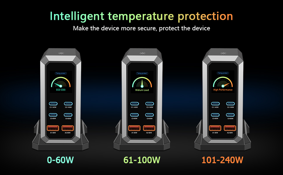 USB C Charger Block, 240W GaN USB C 6-Port Charger Station, Laptop Power PD Adapter with Touch Contr