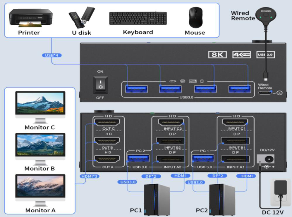 Supports mirror mode and extended mode output