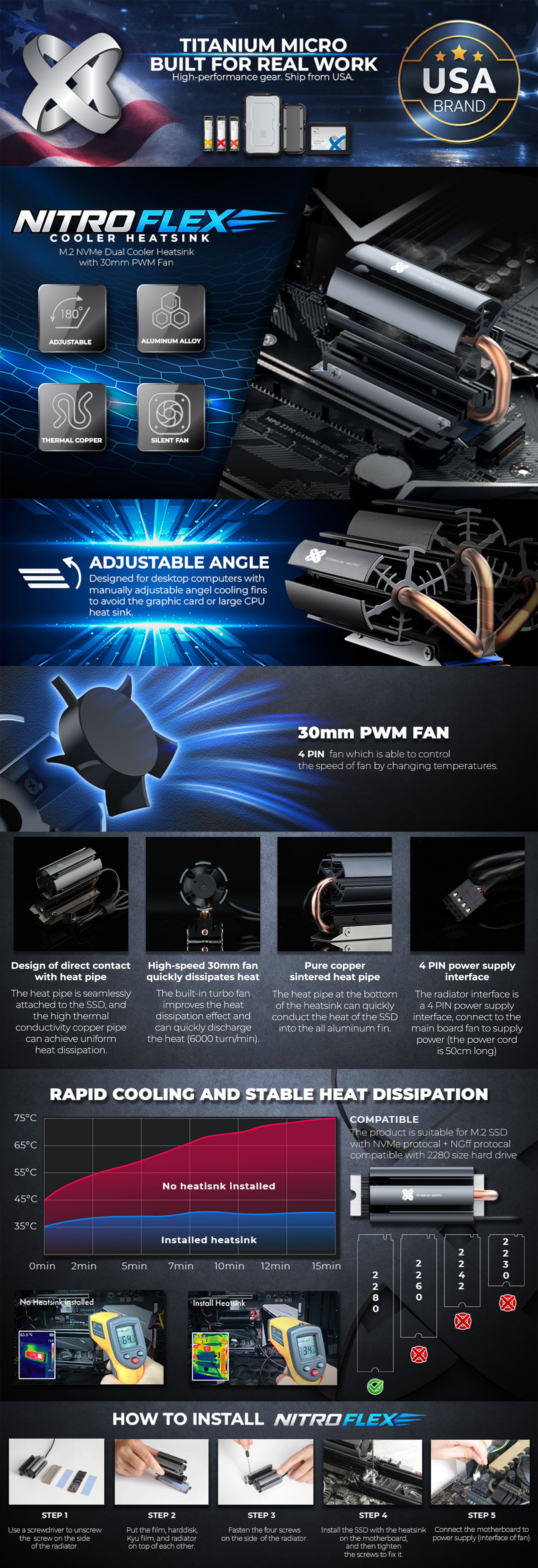 NitroFlex M.2 NVMe heatsink with 30mm PWM fan, features, cooling chart, compatibility, install steps