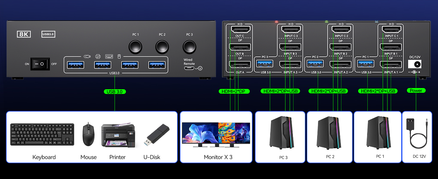 Extended Mode supports outputting three distinct screens, while Mirror Mode delivers three identical