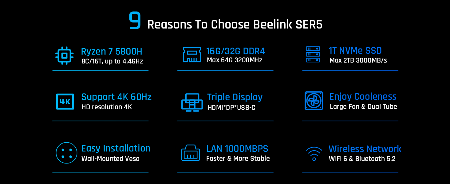Why choose Beelink SER5 max 5800H