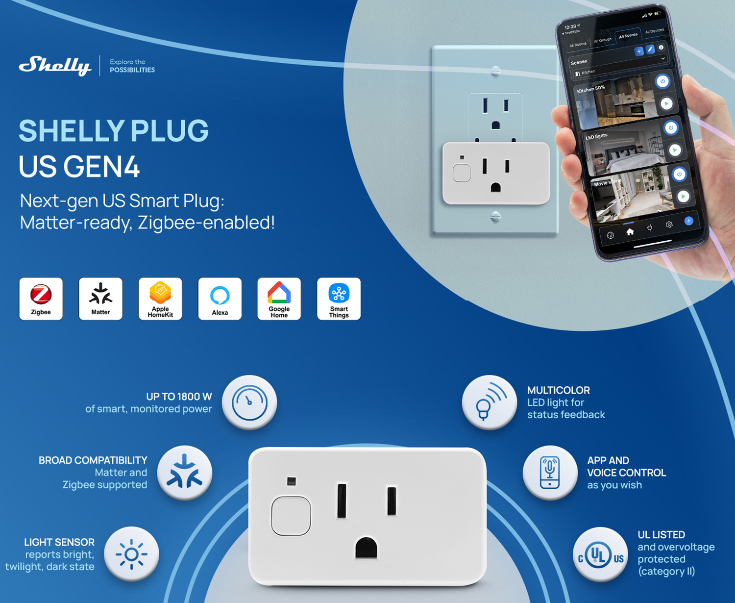 Shelly Plug Gen4 White Smart Home Plug