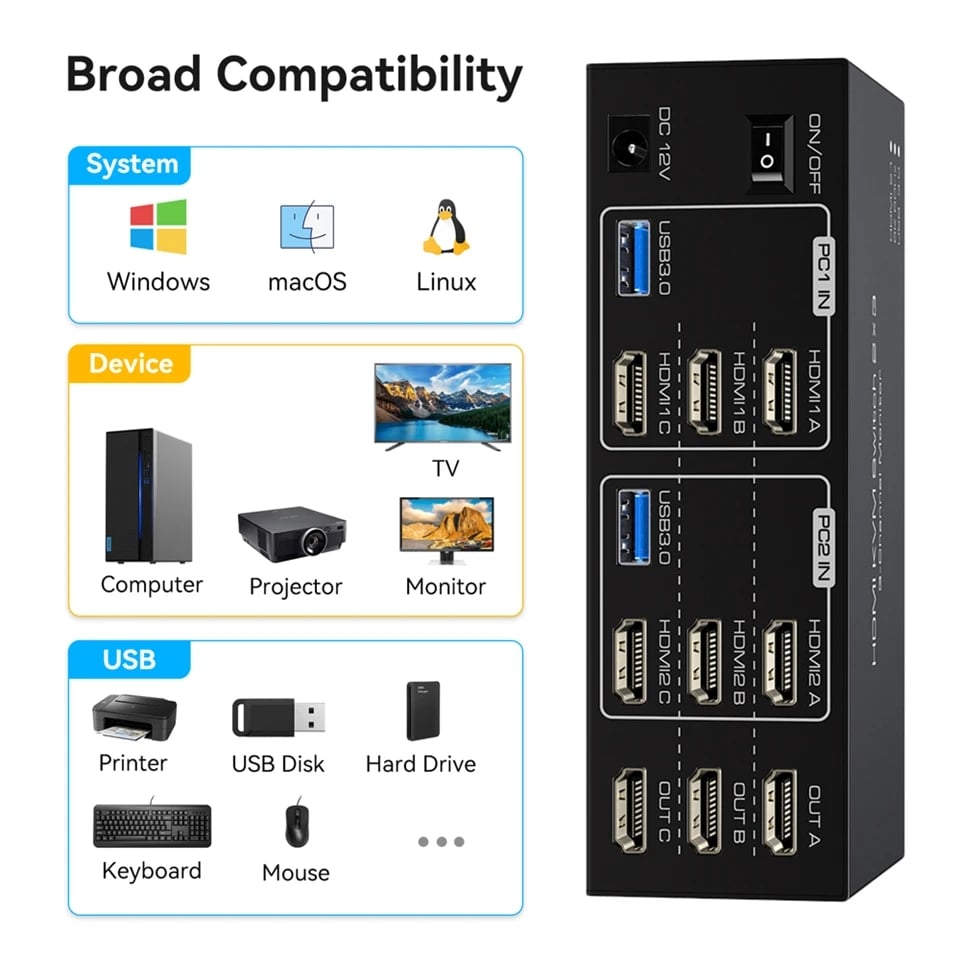 8K 60Hz Triple HDMI USB 3.0 KVM Switch