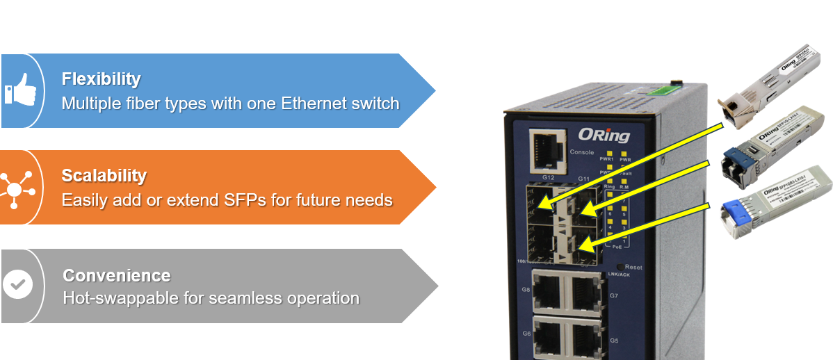 SFP transceiver