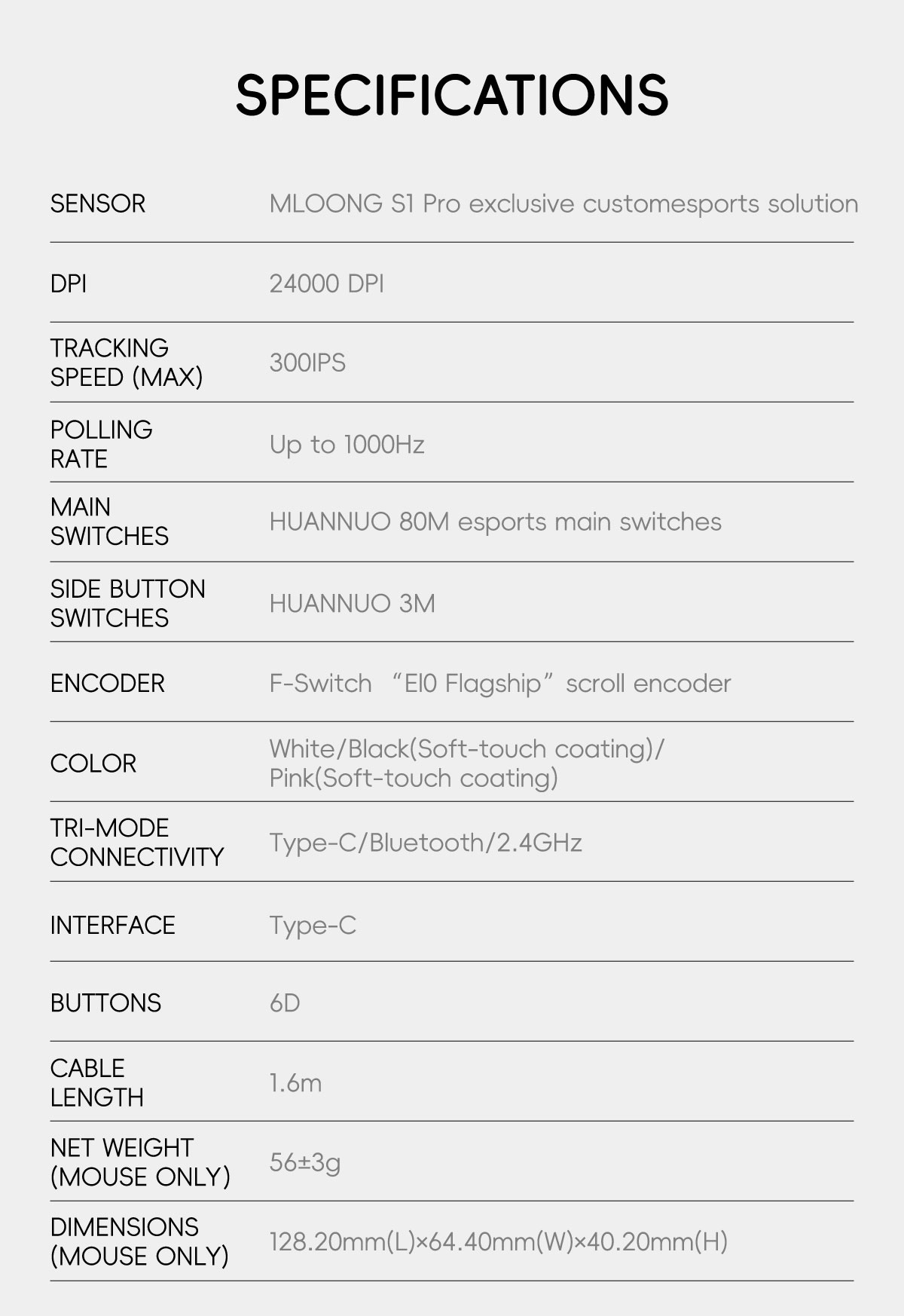 specifications