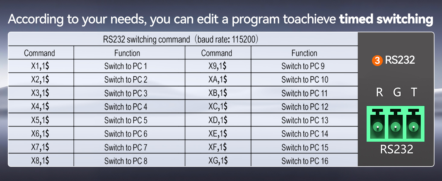 16 PC HDMI KVM switch supports three switching modes: 1.panel buttons(1-16 corresponding to 16PCs);