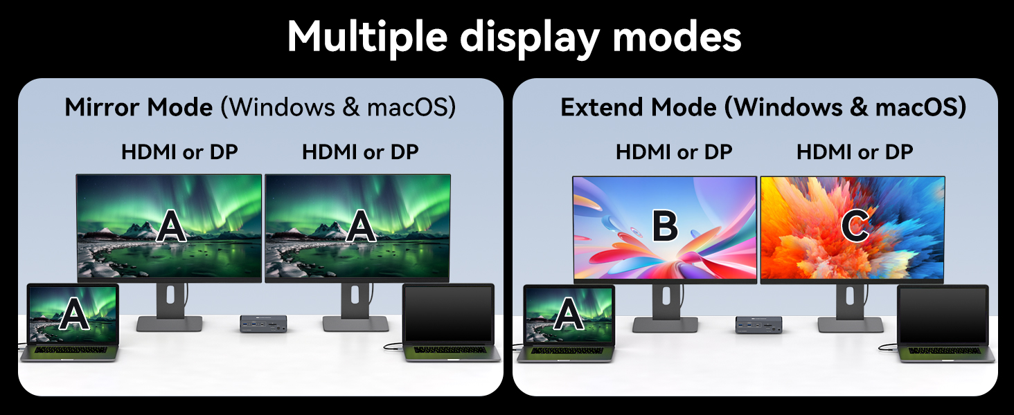 USB C KVM Switch 2 Monitors 2 Laptops, USB-C KVM Docking Station for 2 MacBooks, Dual Monitor HDMI &