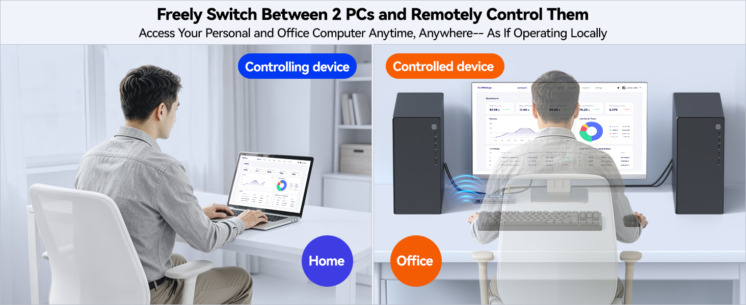 ONE-KVM 4K Remote KVM Switch Over IP, Remotely Switch & Control 2 Computers HDMI IP KVM Switch 2 Com