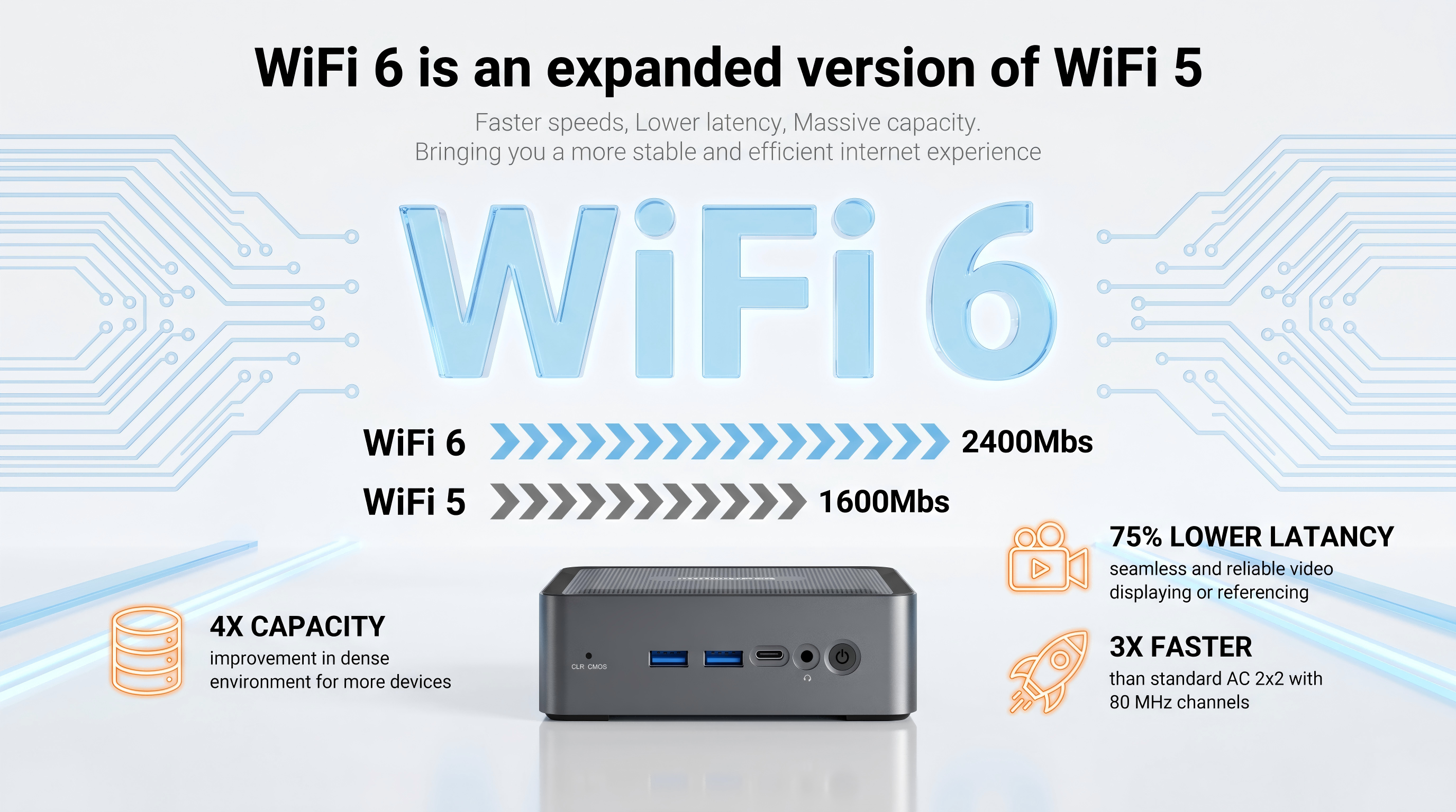 wifi6