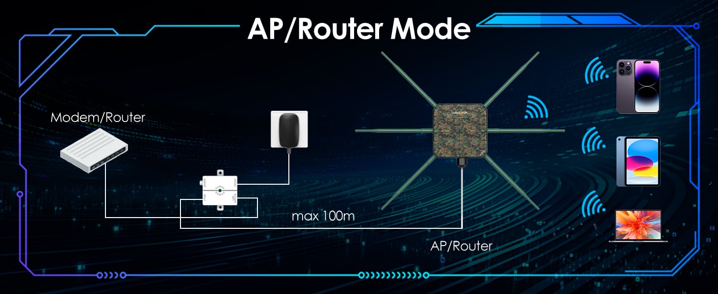 outdoor wifi extender