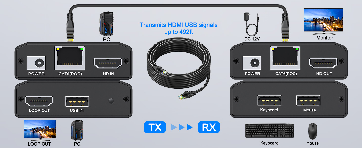 HDMI USB KVM Extender support 1080P