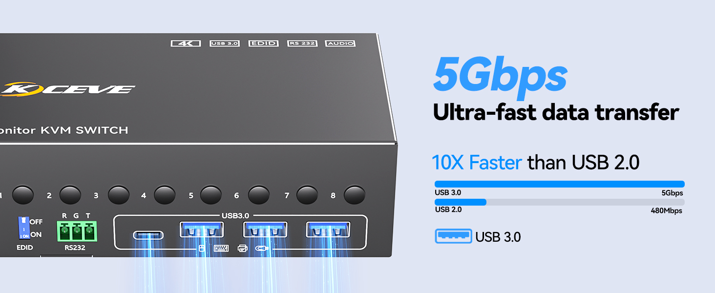 Each PC needs 1*HDMI+1*DP+1*USB cables to be connected simultaneously to achieve 2 monitors output.