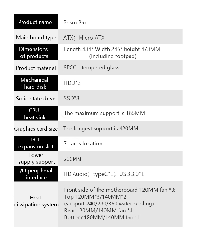 Product parameters