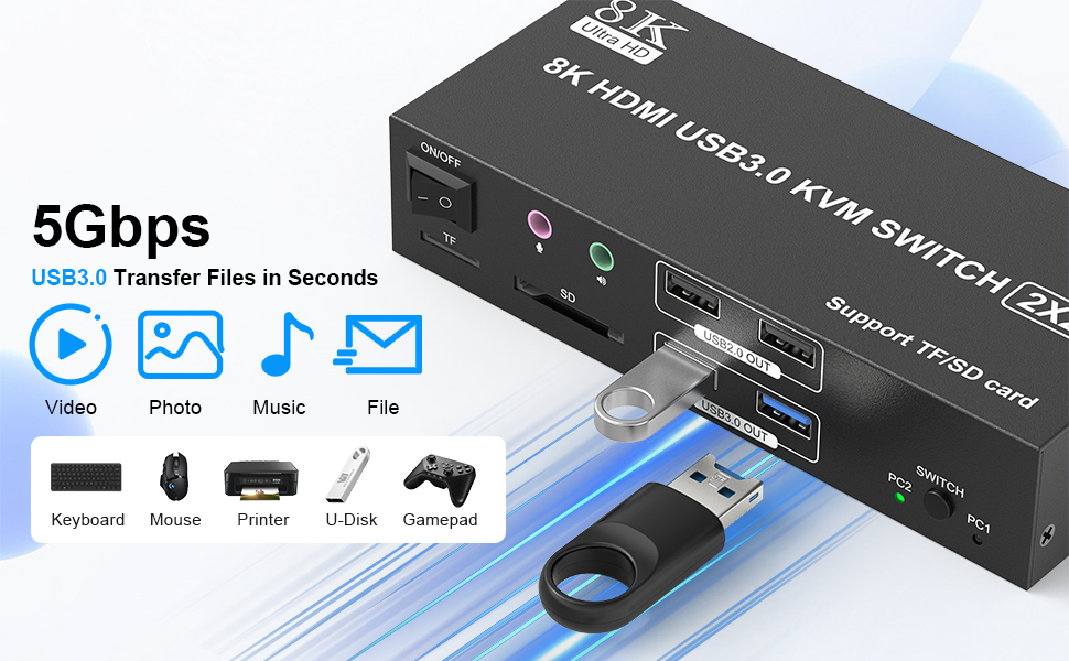 2 in 2 Out HDMI DisplayPort KVM Switch with 4 Port USB Hub