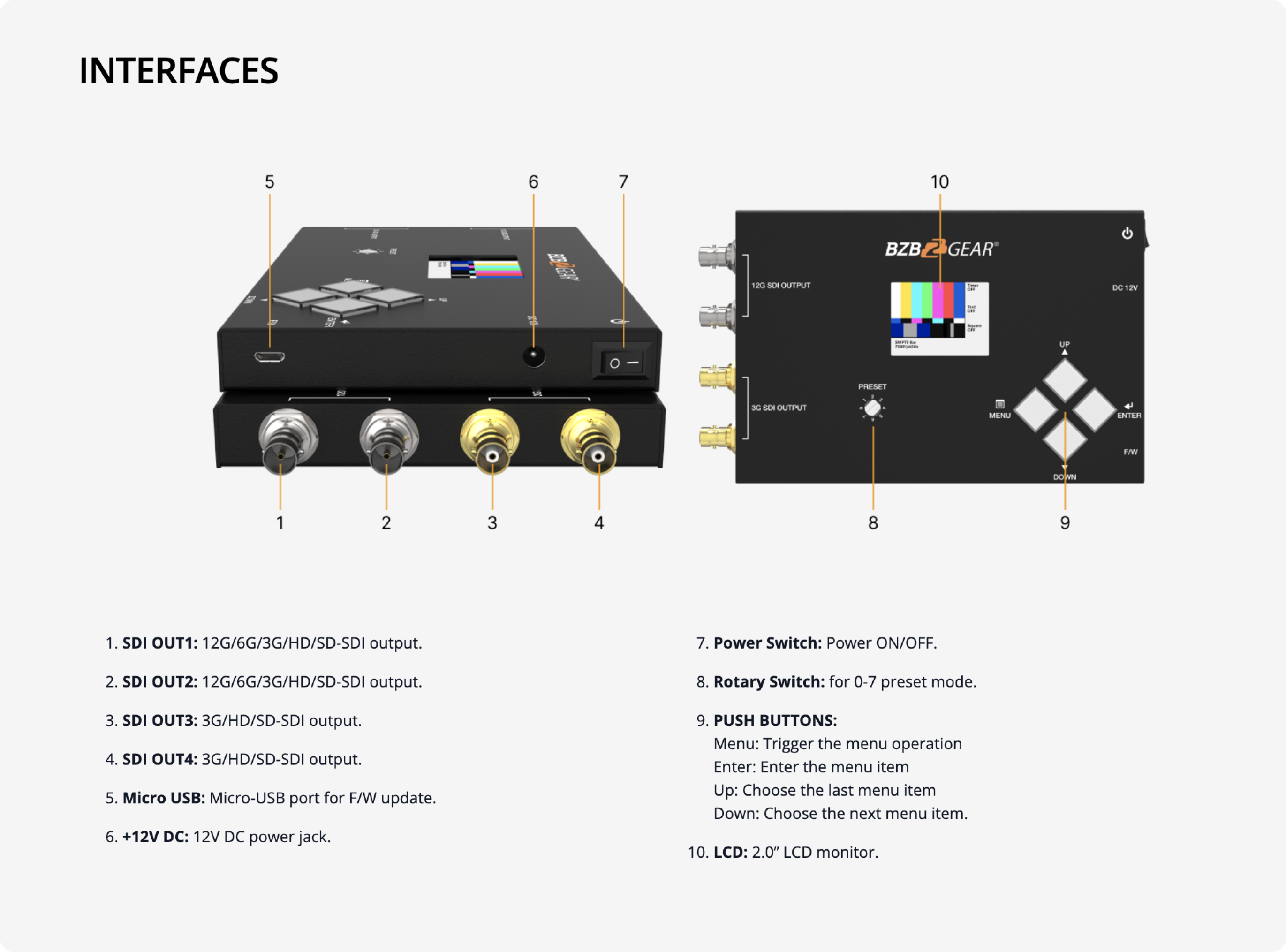 interfaces