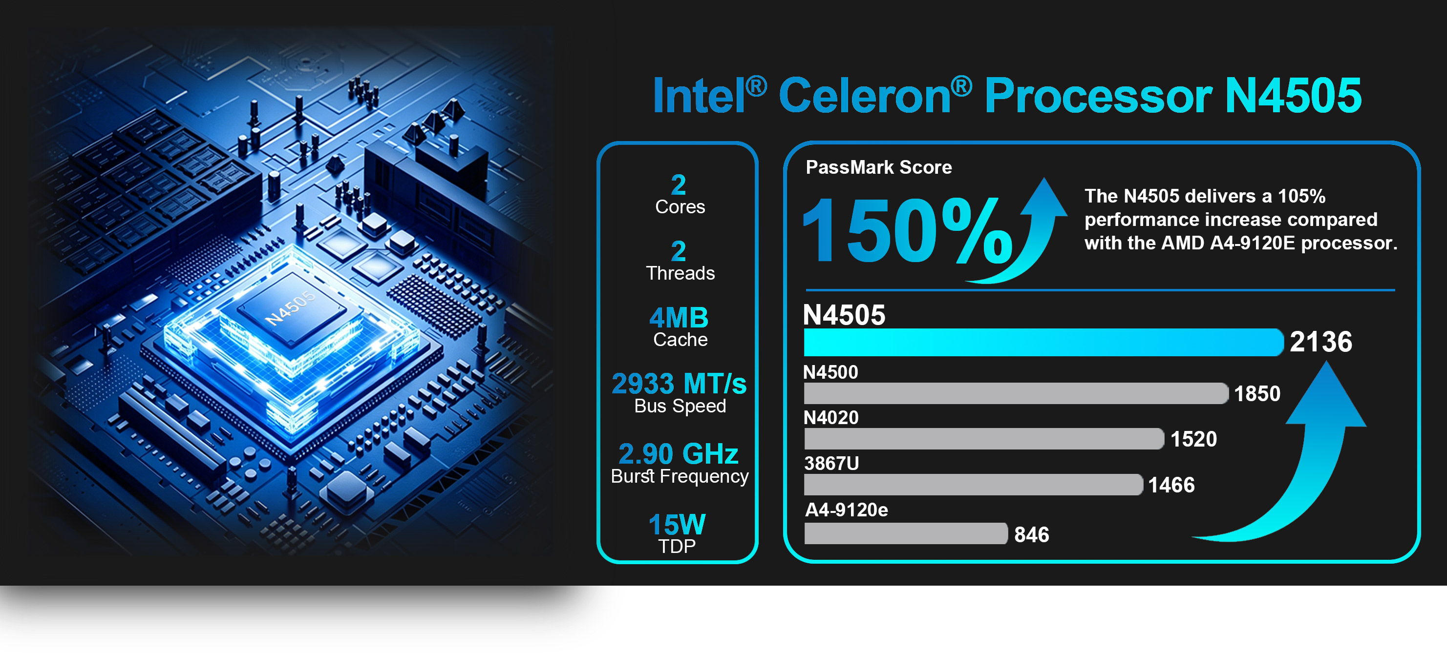 PassMark benchmark, processor performance, 2 core 2 thread, 4MB cache, 15W TDP, 2.9GHz burst
