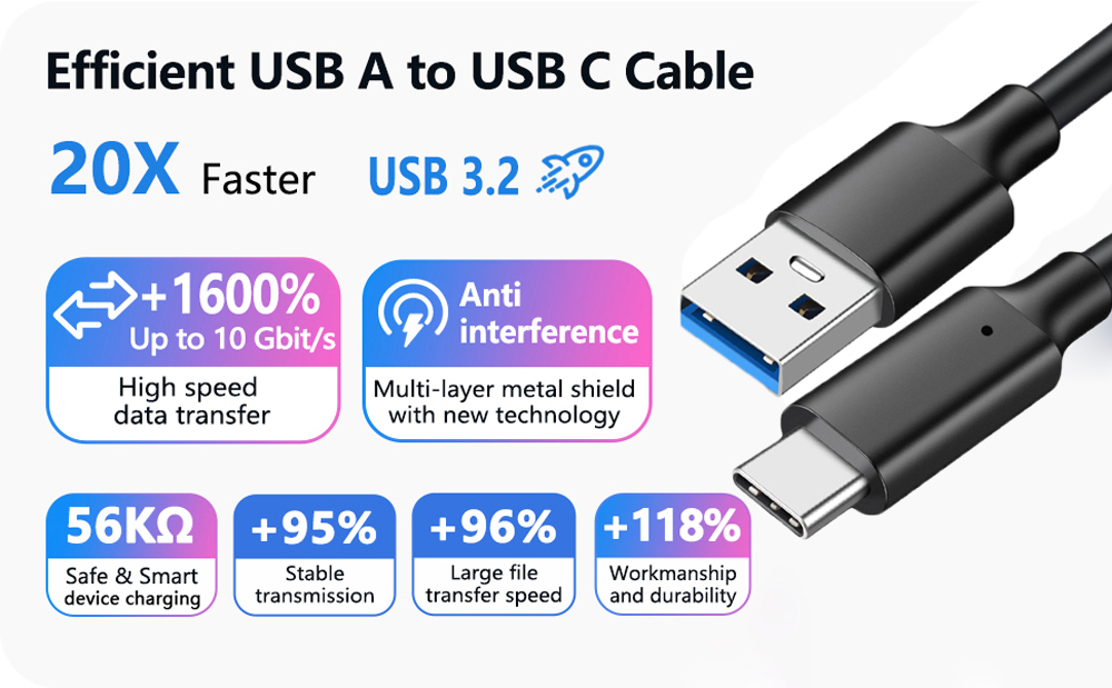 USB-A 3.1 Male To USB-C 3.0 Male Cable – 3FT – Fast Charger & Data Sync – 5-10 Gbps – Black