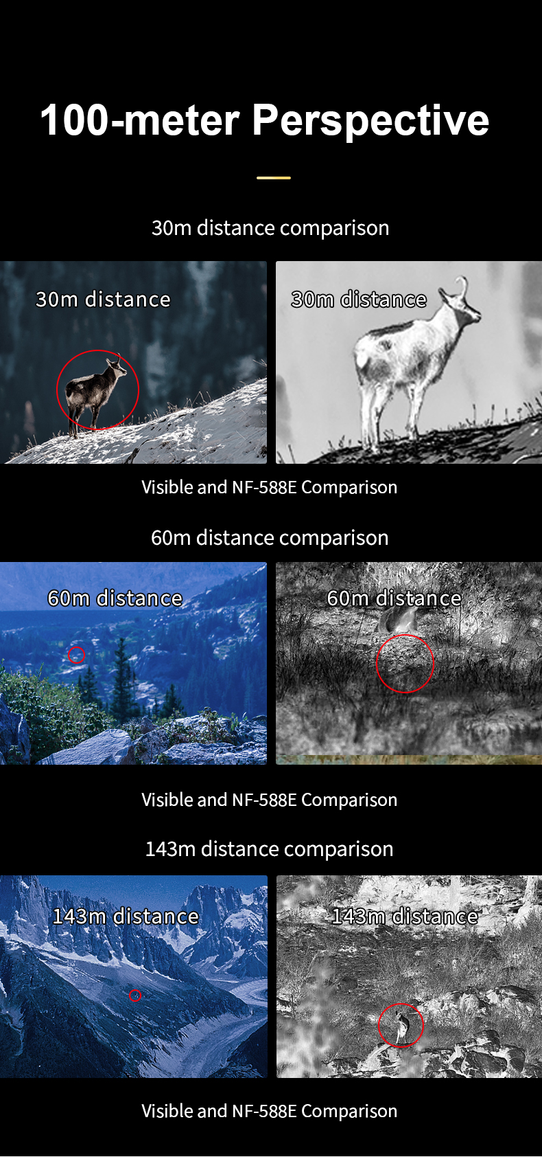 Description of NF-588E