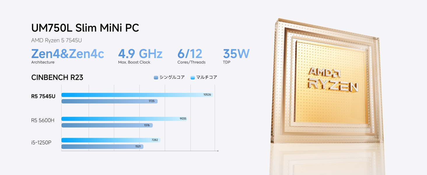 UM750L Slim Mini PC