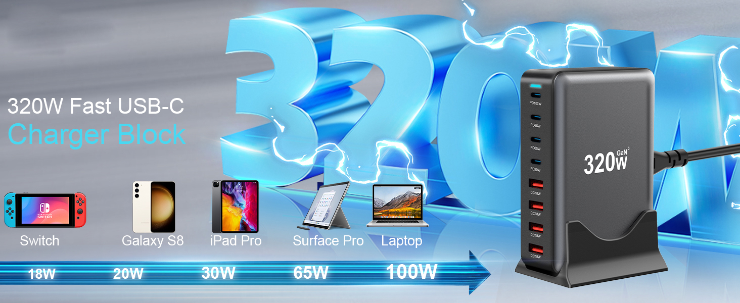 320W USB C Fast Charger Block