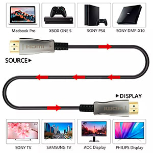 SatelliteSale Active High-Speed Optical HDMI 2.0 Cable, 4K, HDMI Cord