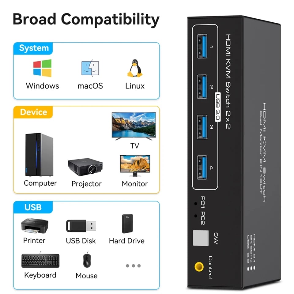 HDMI kvm Switch 2 Monitors 2 Computers