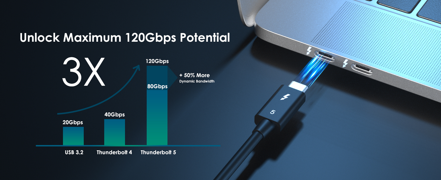 thunderbolt 5 cable