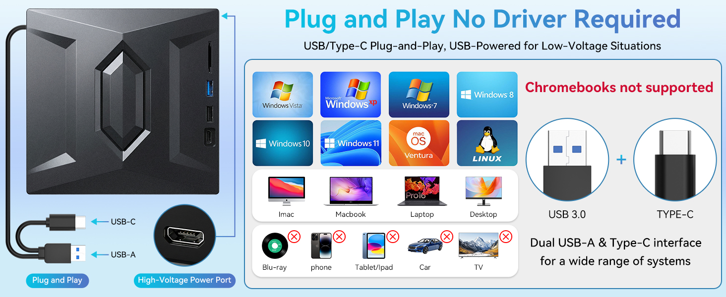 External CD DVD drive, 5-in-1 Multifunctional USB 3.0 Type C External DVD Drive, with SD/TF card rea