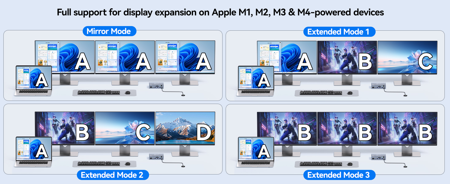 3 Monitors KVM switch enables seamless switching between 2 laptops, sharing 3 external monitors and