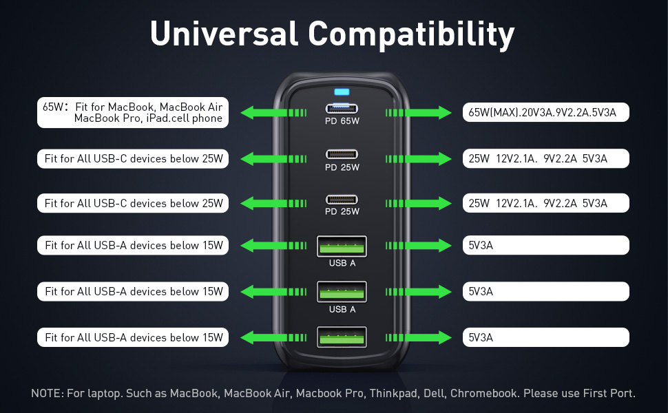 Hitoor 160W USB C Charger, 6 Ports USB Charger GaN III Fast Desktop Charger with 3 USB-C +3 USB-A, 6