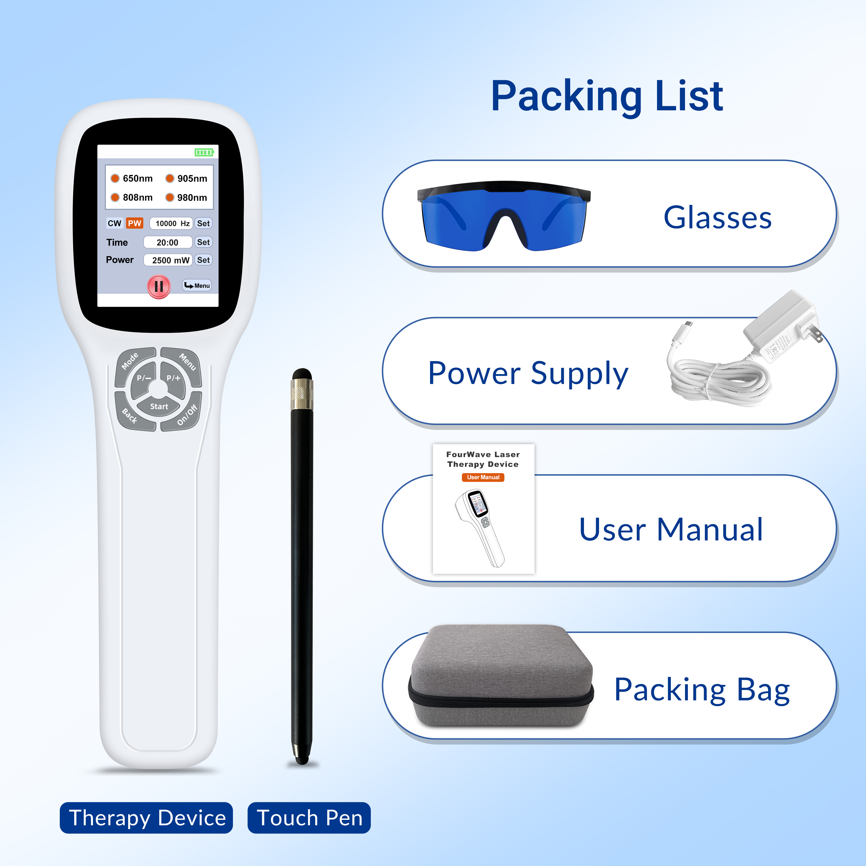 Accessories, Laser Therapy Kit