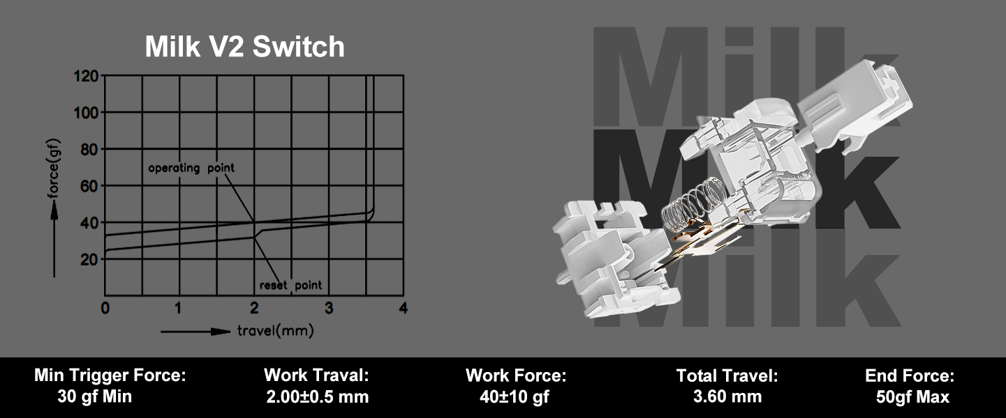 YUNZII Milk V2 Linear Switch