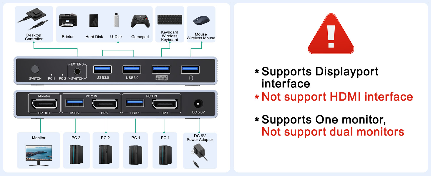 Displayport KVM Switch 2 Computers 1 Monitor, 8K@60Hz 4K@144Hz USB 3.0 DP KVM Switches for 2 Compute