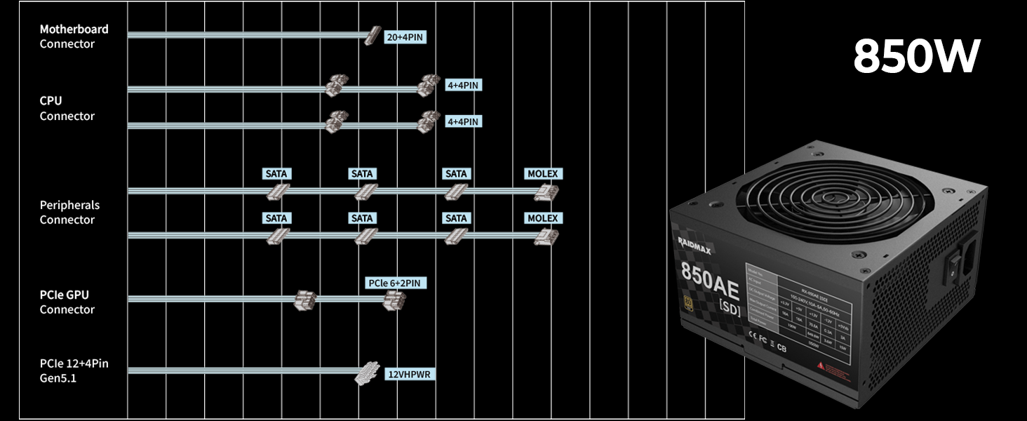 ATX 3.1 & PCIe Gen 5 Ready Supports modern high-performance GPUs with native 12VHPWR (12+4 pin) conn