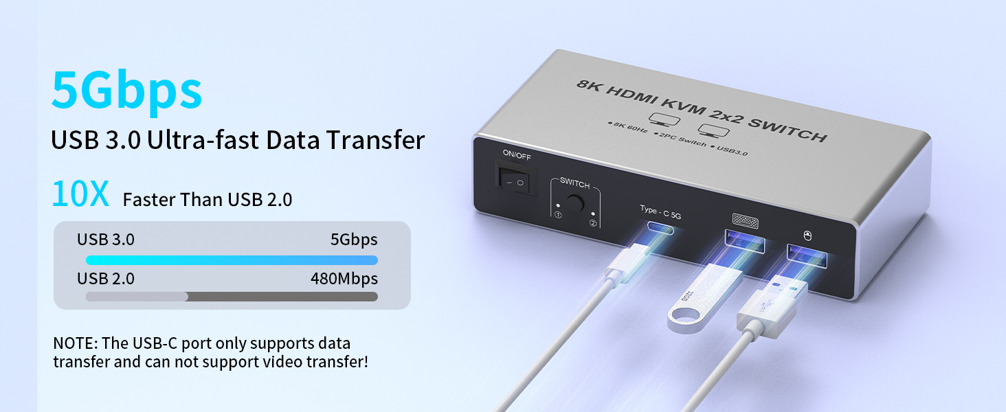 8K@60Hz HDMI KVM Switch 2 Monitors 2 Computers, Aluminum KVM Switch with 4 USB 3.0 Ports