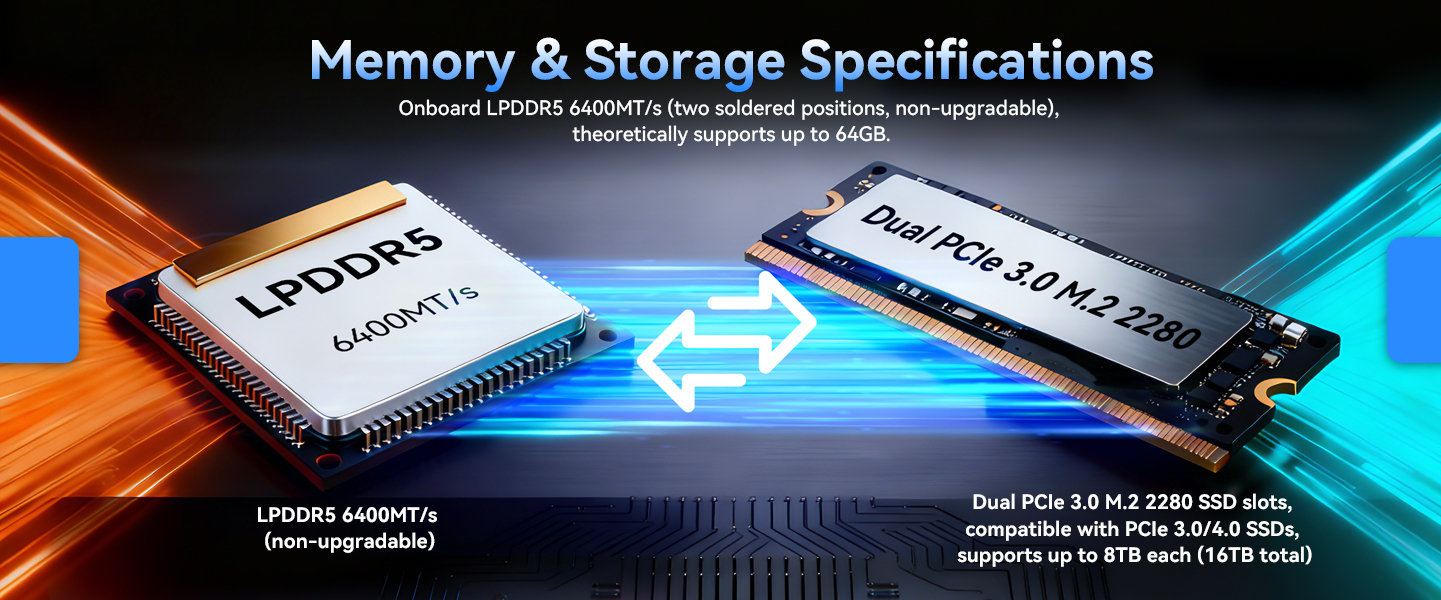 RAM STORAGE