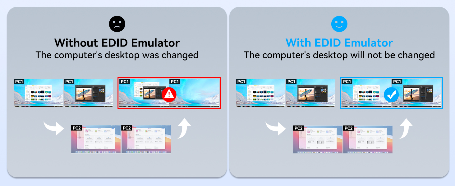 USB C HDMI KVM Switch 2 Monitors 2 Computers, HDMI 4K@60Hz EDID KVM Swiches