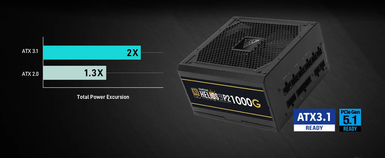 Gamdias HELIOS P2-1000G Power Supply