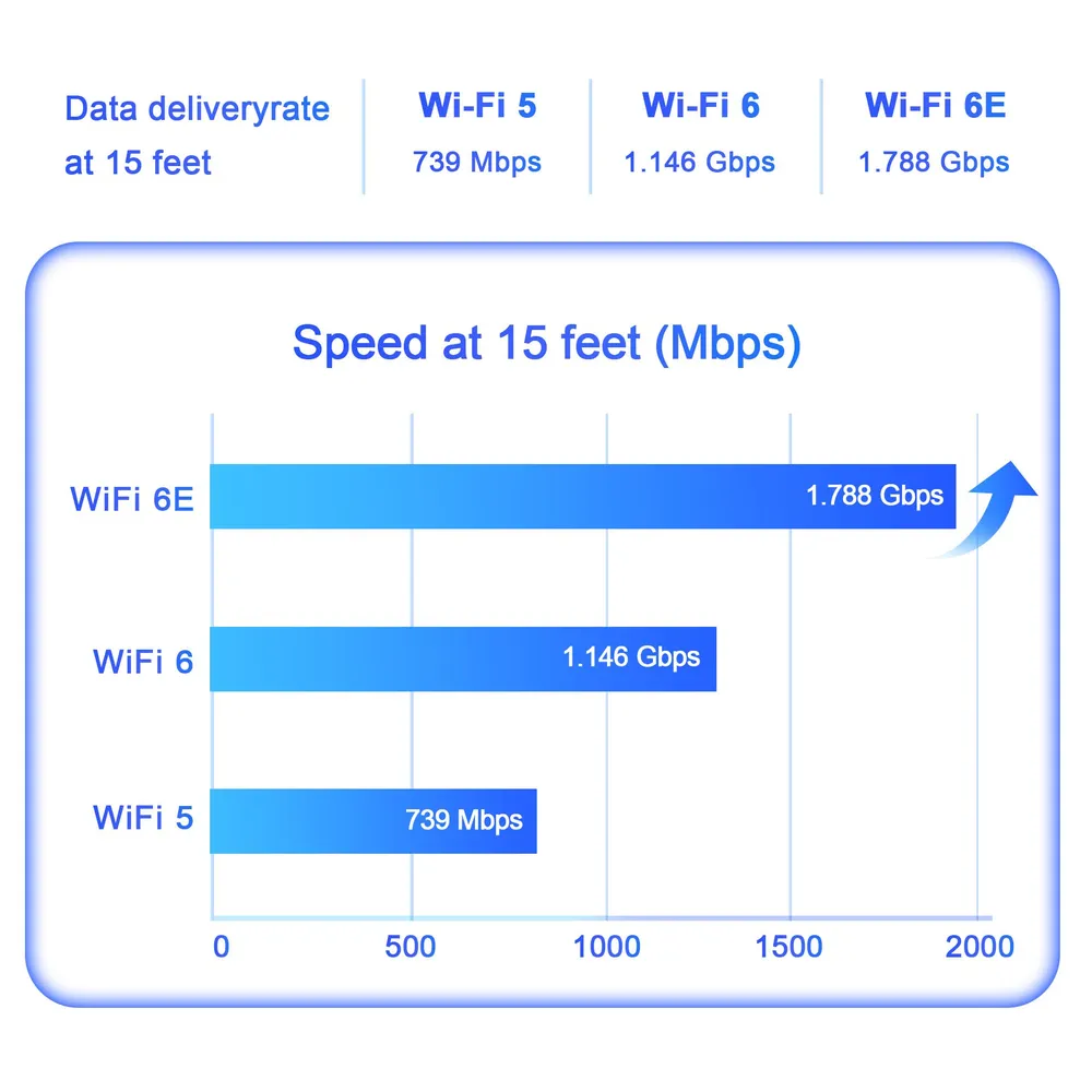 WIFI 6E