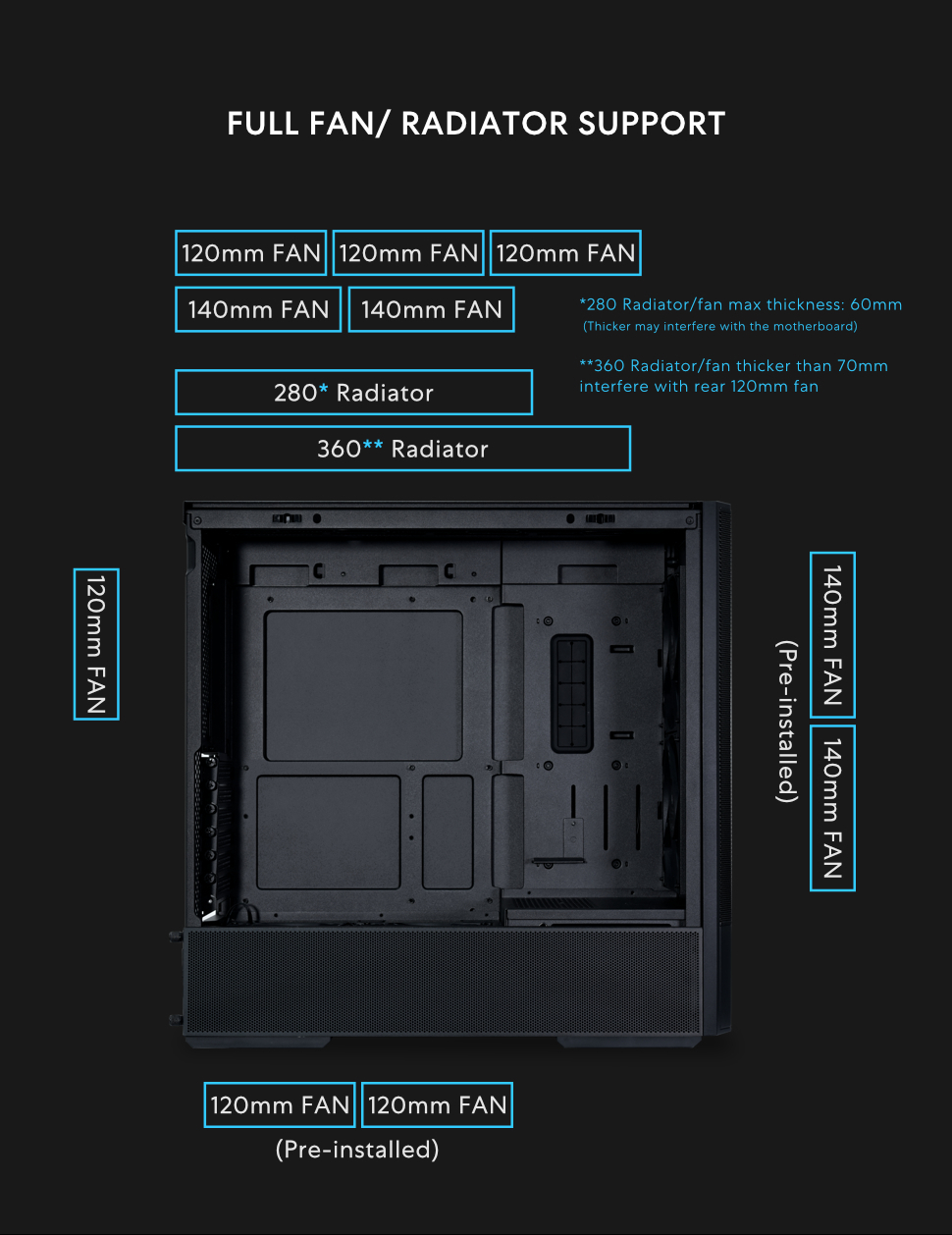 psu size