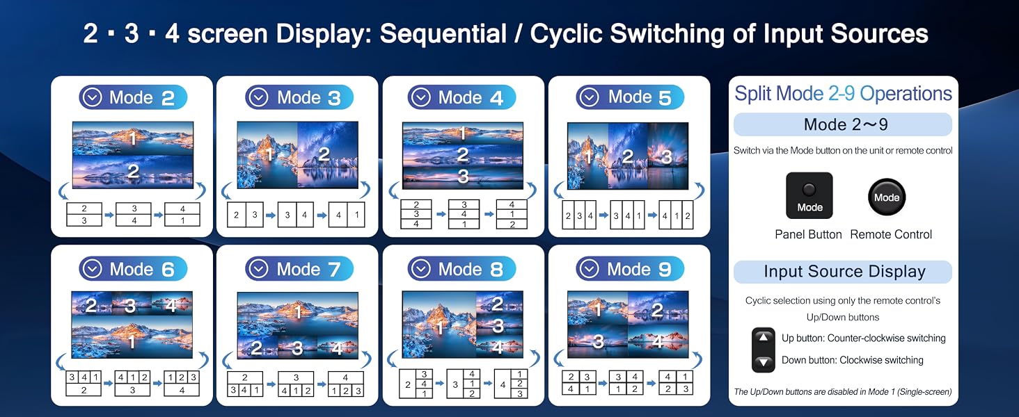 4K@30Hz HDMI USB KVM Multiviewer Switch 4 in 1 Out, Supports 4-Channel Split Screen and synchronous