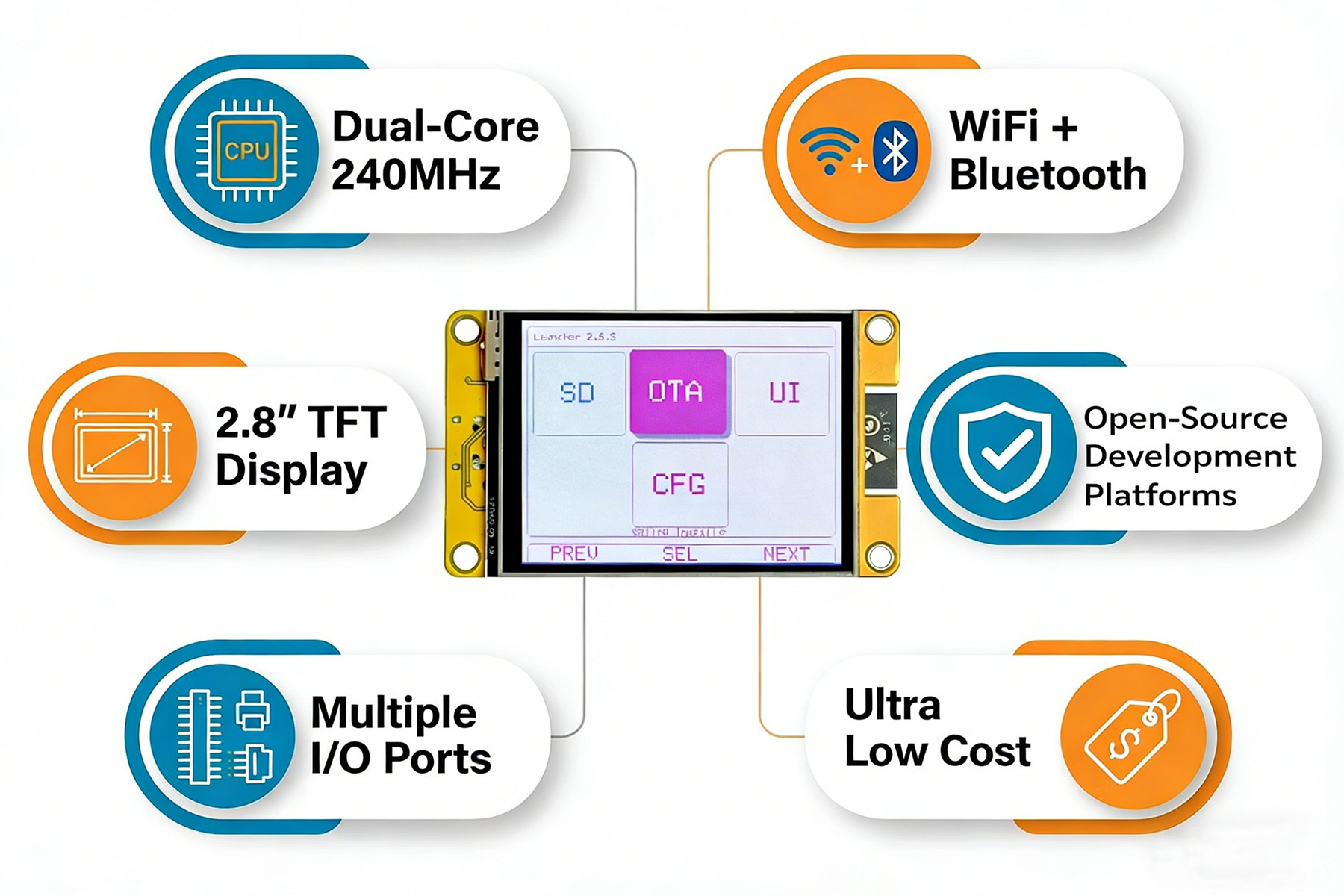 Resistive touch screen