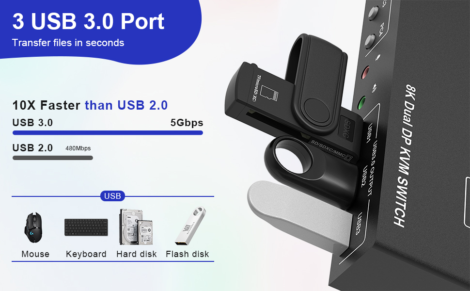 Equipped with 3 USB 3.0 Ports Supports 5Gbps data transfer speed , can transfer files in Seconds, Mu