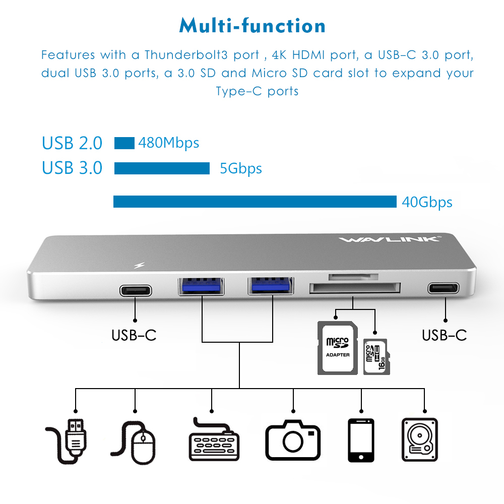 Powerful &amp; Versatile Ports